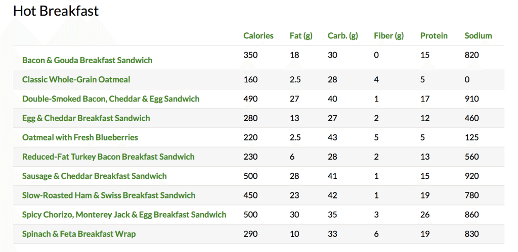 Starbucks Hot Breakfast Nutritional Profile The Strong Movement